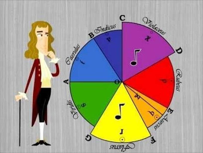 Ньютон разделил свет на семь цветов: красный, оранжевый, жёлтый, зелёный, голубой, индиго и фиолетовый