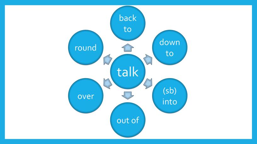 Презентация "Phrasal verb talk"