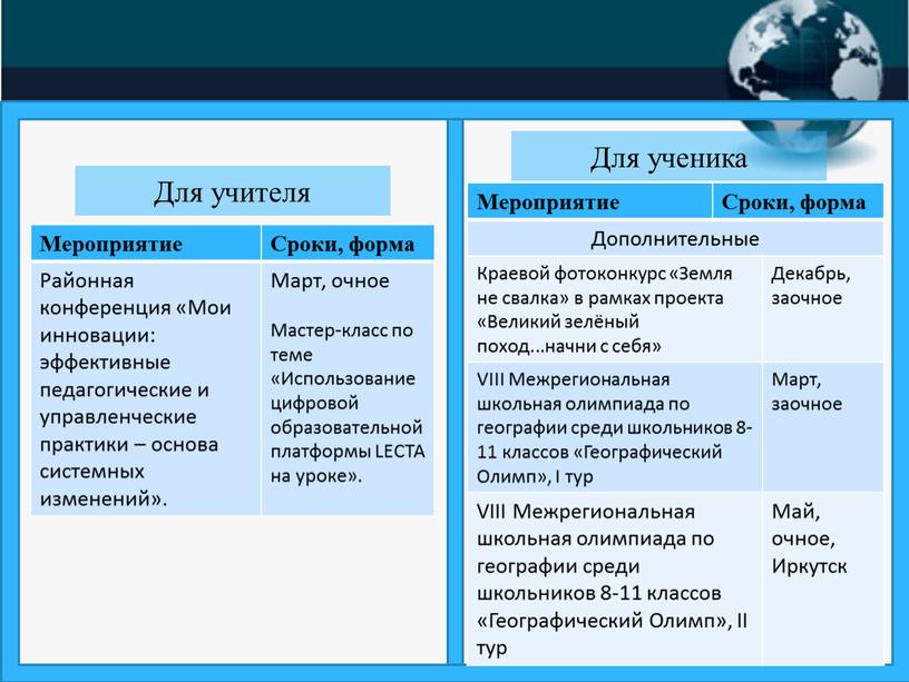 Мероприятие Сроки, форма Районная конференция «Мои инновации: эффективные педагогические и управленческие практики – основа системных изменений»