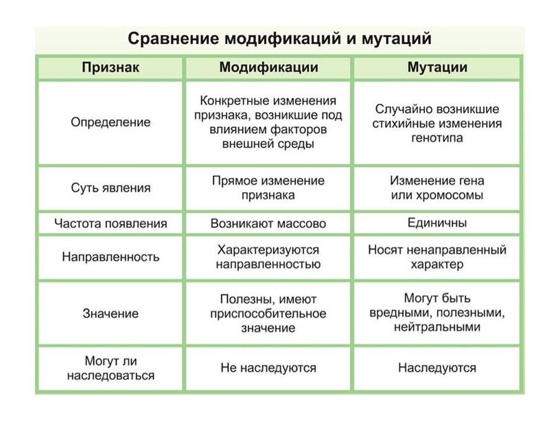 Презентация Мутационная изменчивость