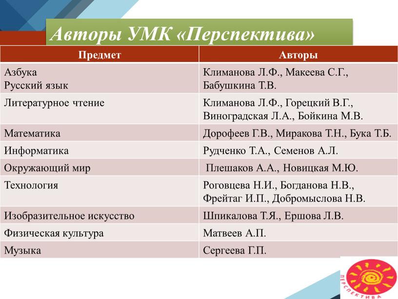 Авторы УМК «Перспектива» Предмет