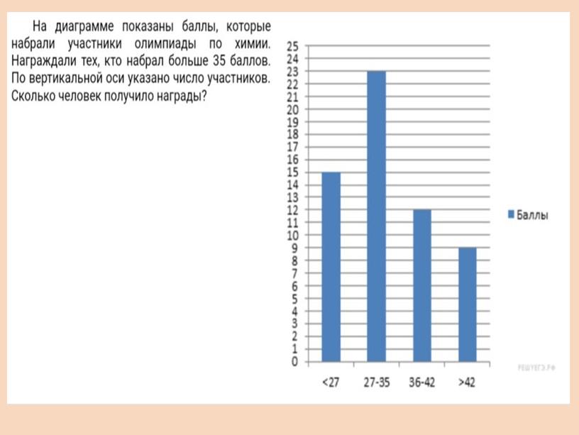 Презентация "Диаграммы" 2урок