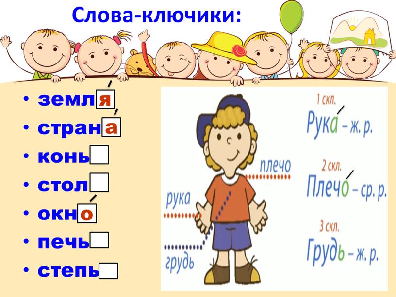 Слова-ключики: земл стран конь стол окн печь степь я а о