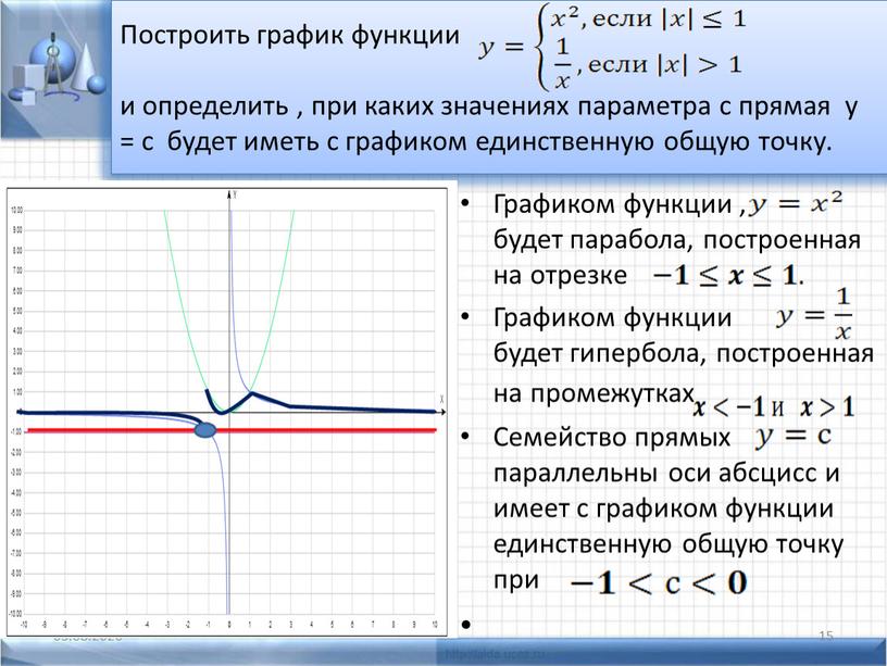 Построить график функции и определить , при каких значениях параметра с прямая у = с будет иметь с графиком единственную общую точку
