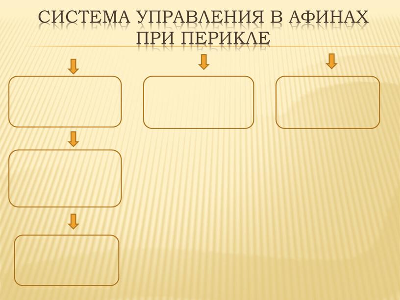 Система управления в Афинах при перикле