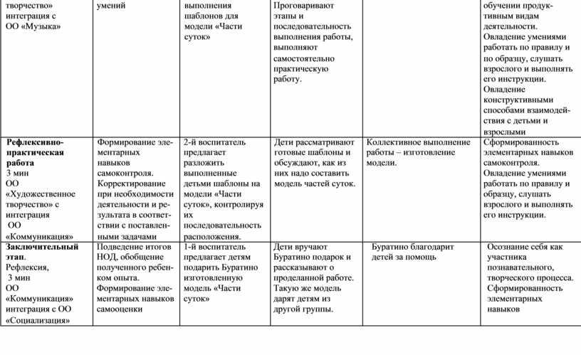 Технологическая карта интегрированного занятия в подготовительной группе