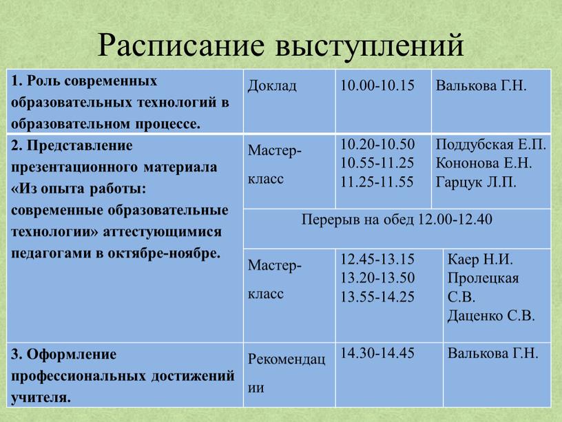 Расписание выступлений 1. Роль современных образовательных технологий в образовательном процессе