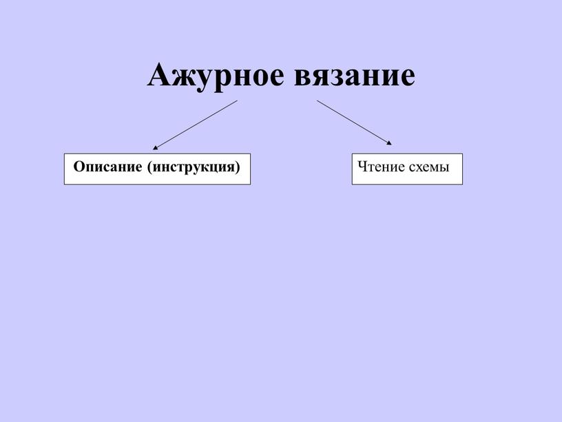 Ажурное вязание Описание (инструкция)