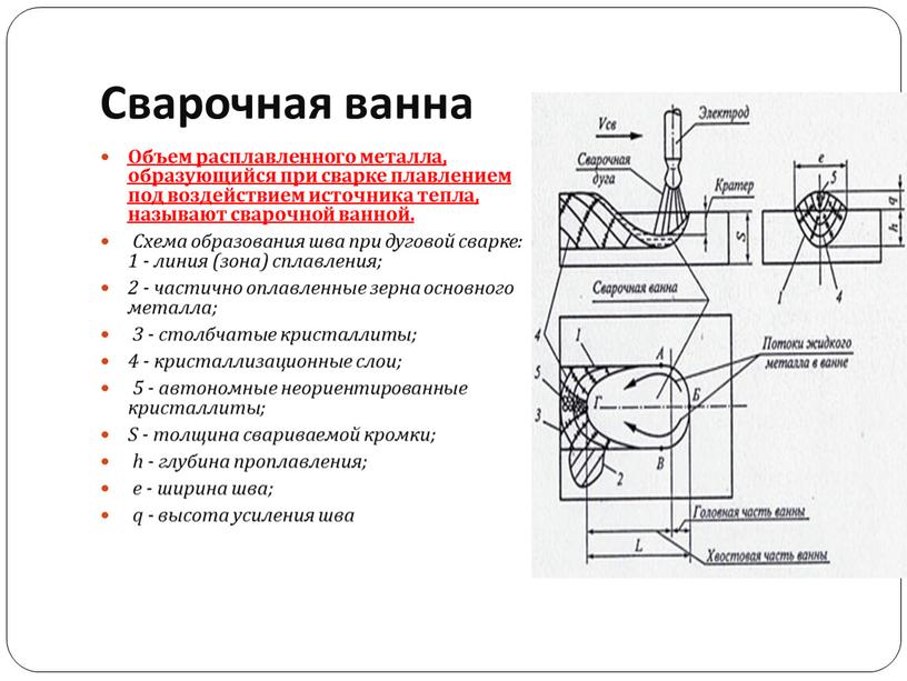 Сварочная ванна Объем расплавленного металла, образующийся при сварке плавлением под воздействием источника тепла, называют сварочной ванной