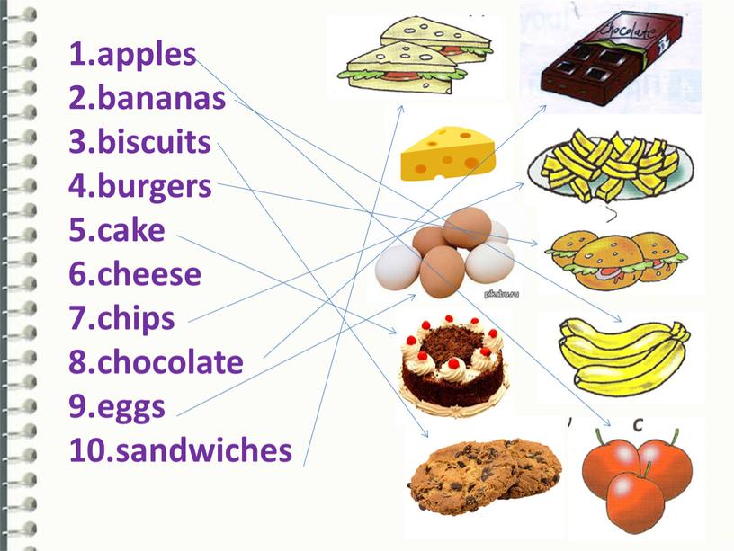 apples bananas biscuits burgers cake cheese chips chocolate eggs sandwiches