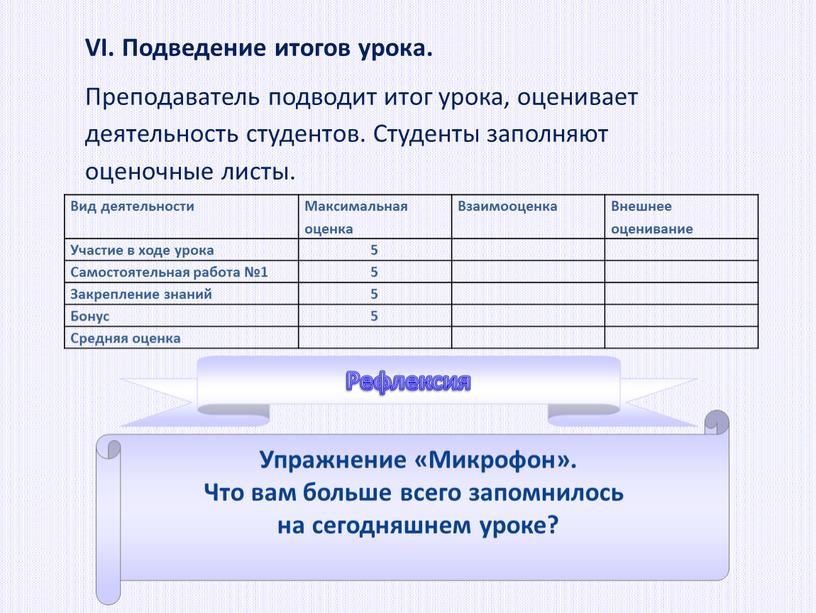 Упражнение «Микрофон». Что вам больше всего запомнилось на сегодняшнем уроке?