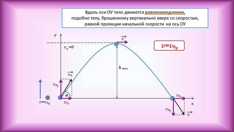 Тело массой 2 кг движется вдоль оси ох его координата меняется в соответствии с уравнением