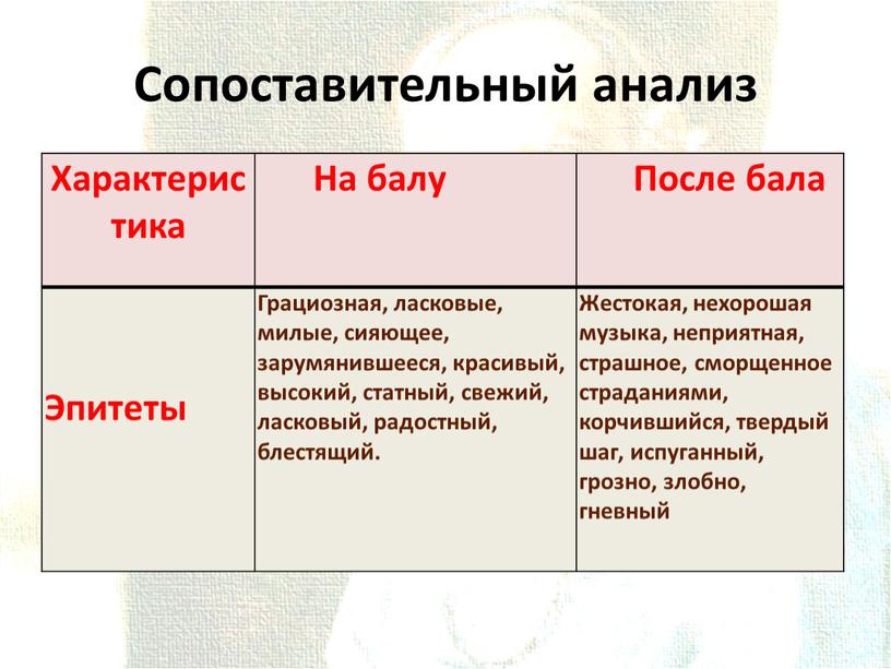 Сопоставительный анализ Характеристика