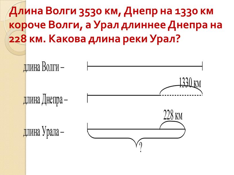 Длина Волги 3530 км, Днепр на 1330 км короче