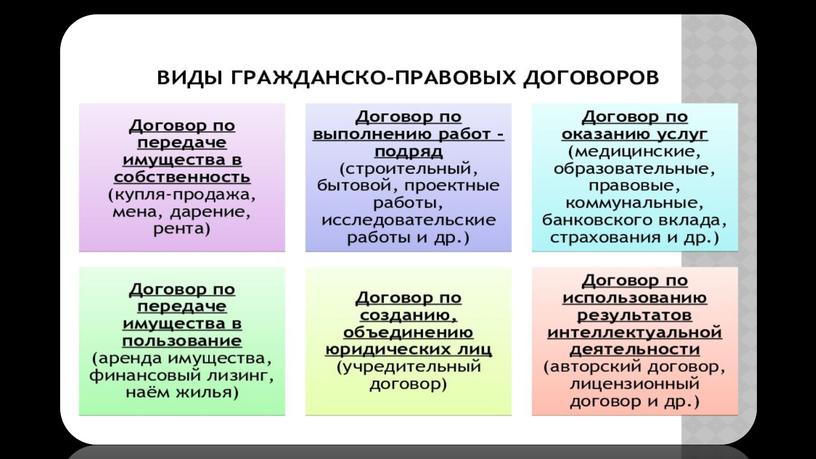 Основные виды гражданско- правовых договоров.