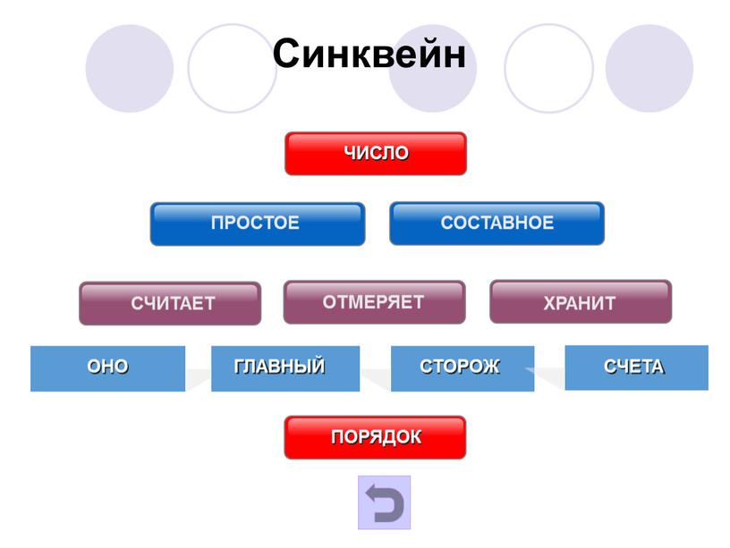 Синквейн СЧИТАЕТ ОНО ГЛАВНЫЙ СТОРОЖ