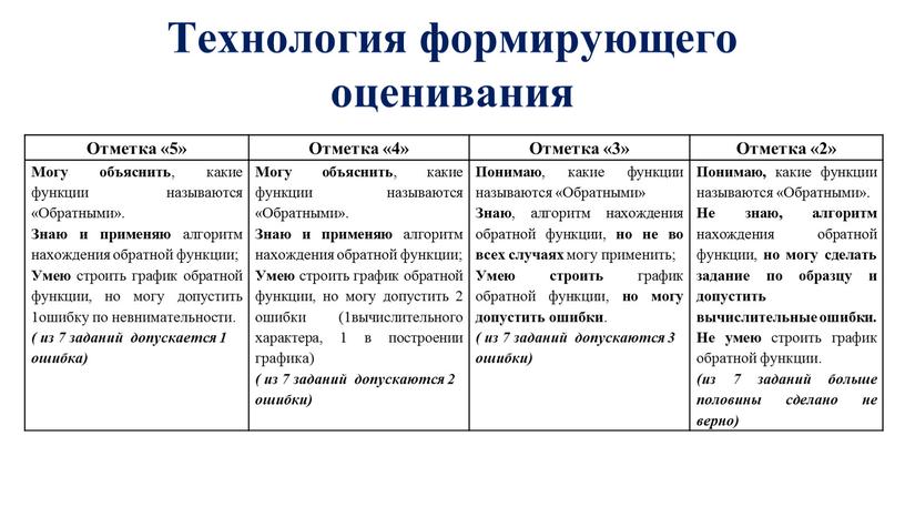 Технология формирующего оценивания