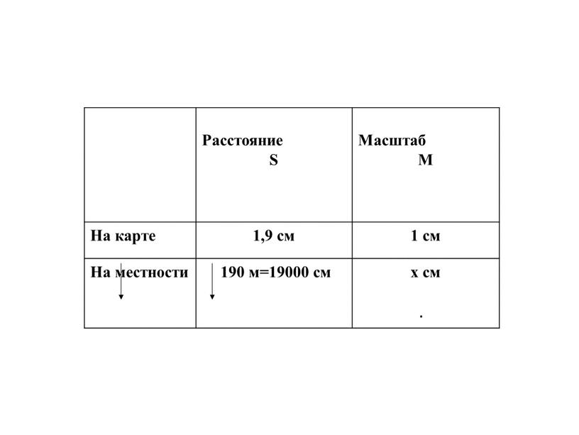 Расстояние S Масштаб М На карте 1,9 см 1 см