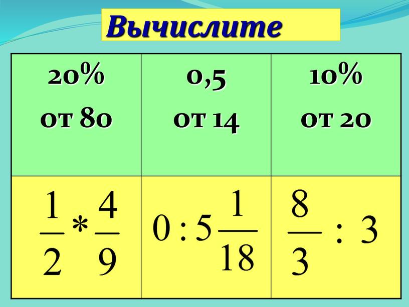 Вычислите 20% от 80 0,5 от 14 10% от 20