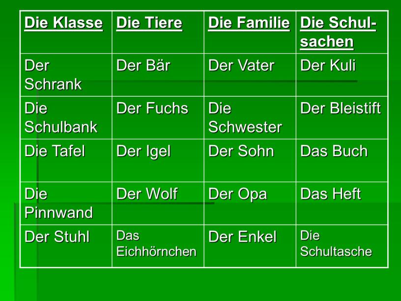 Die Klasse Die Tiere Die Familie