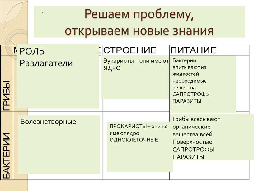 Решаем проблему, открываем новые знания