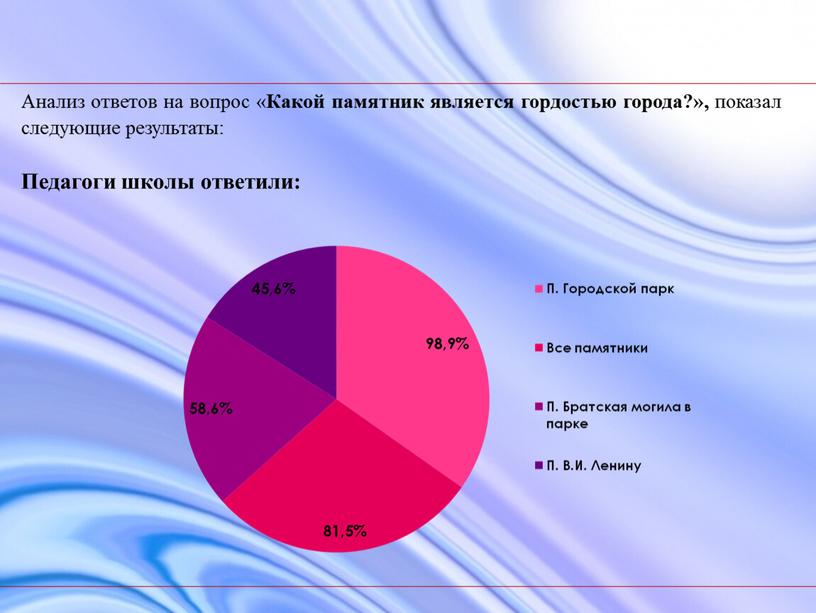 Анализ ответов на вопрос « Какой памятник является гордостью города?», показал следующие результаты: