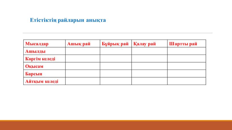 Етістіктің райларын анықта Мысалдар