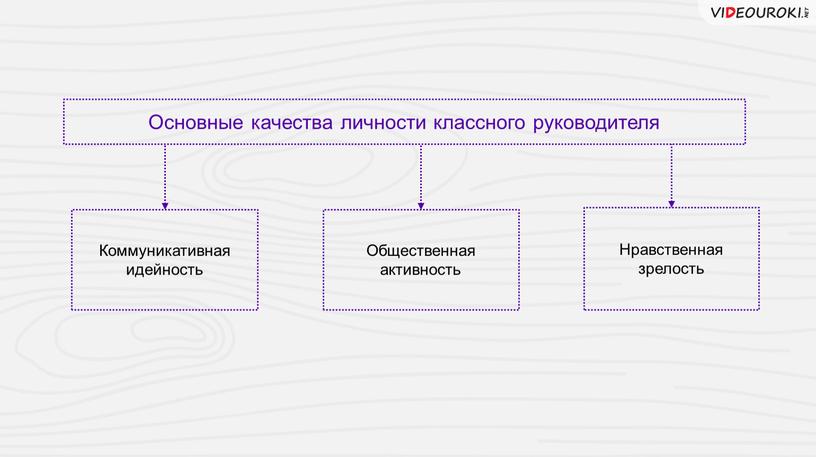 "Классный руководитель в современной школе"