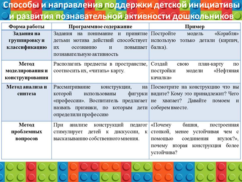 Способы и направления поддержки детской инициативы и развития познавательной активности дошкольников