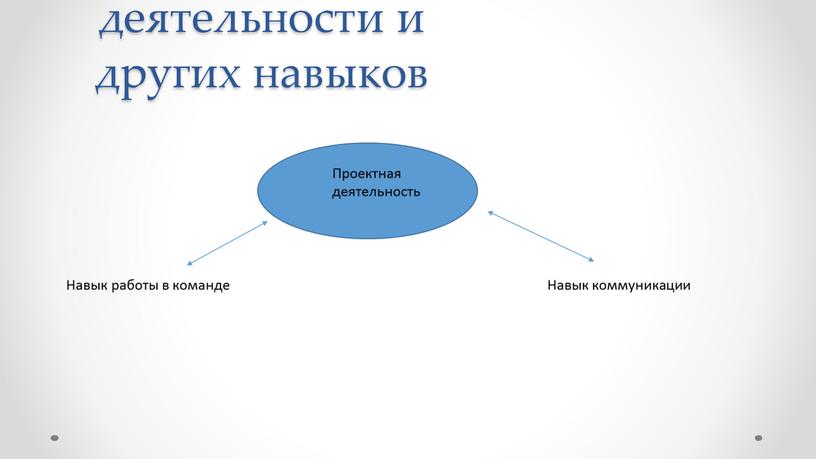 Связь проектной деятельности и других навыков