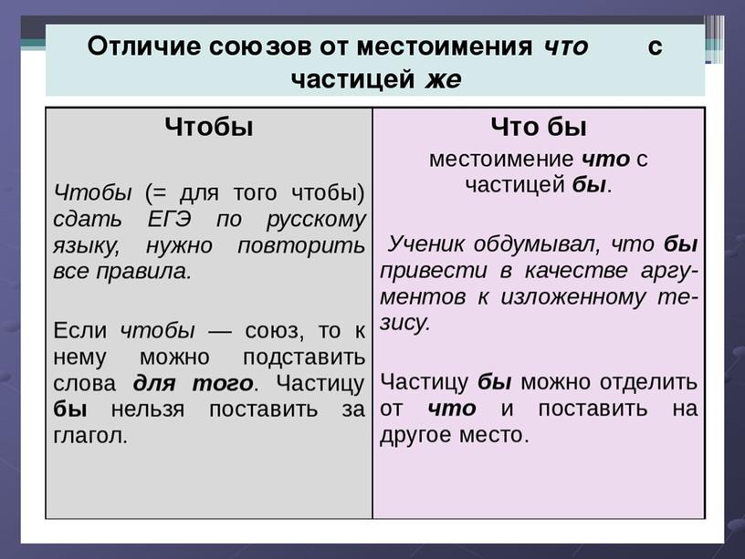 Правописание производных союзов