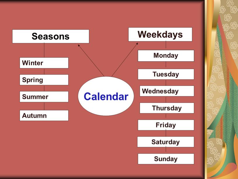 Monday Weekdays Seasons Winter