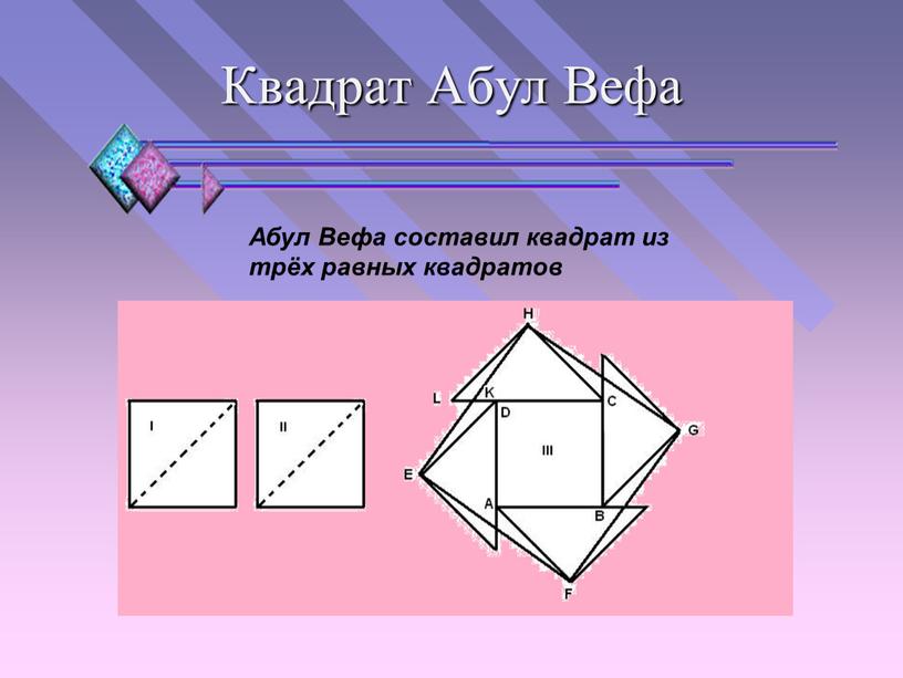 Квадрат Абул Вефа Абул Вефа составил квадрат из трёх равных квадратов