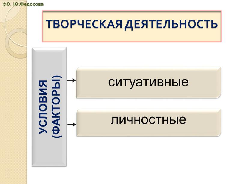 ТВОРЧЕСКАЯ ДЕЯТЕЛЬНОСТЬ УСЛОВИЯ (ФАКТОРЫ) ситуативные личностные ©О