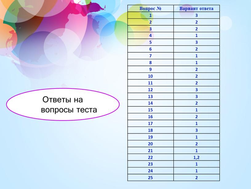 Вопрос № Вариант ответа 1 3 2 3 2 4 1 5 3 6 2 7 1 8 9 2 10 11 12 3 13…