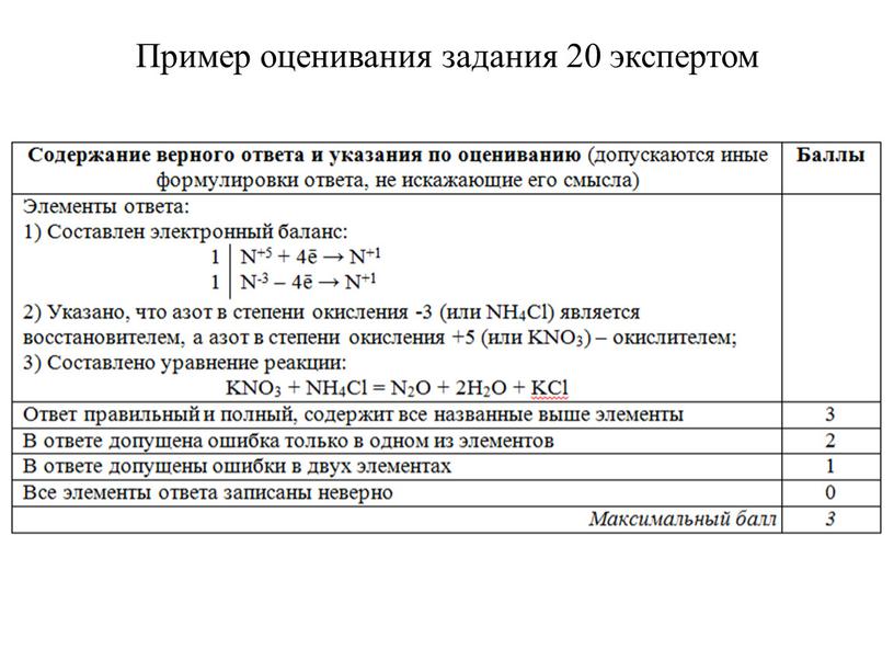 Пример оценивания задания 20 экспертом