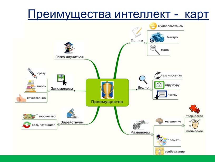 Преимущества интеллект - карт