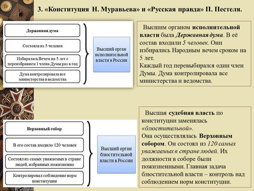 Высшим органом исполнительной власти была