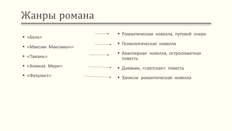 Жанры романа «Бела» «Максим