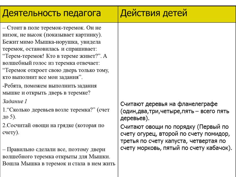 Деятельность педагога Действия детей –