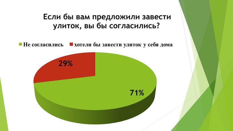 Презентация исследовательской работы "Моя ахатинская улитка Уля"