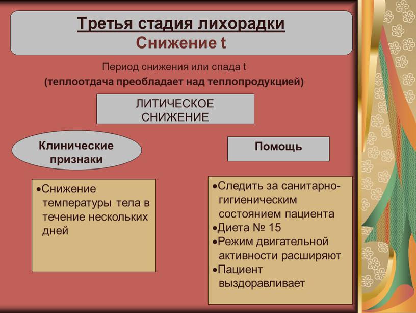 Период снижения или спада t (теплоотдача преобладает над теплопродукцией)