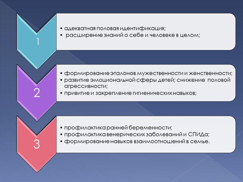 Презентация Половое воспитание в группе, из опыта работы