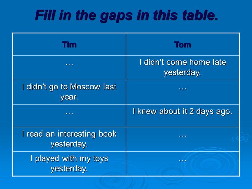 Fill in the gaps in this table