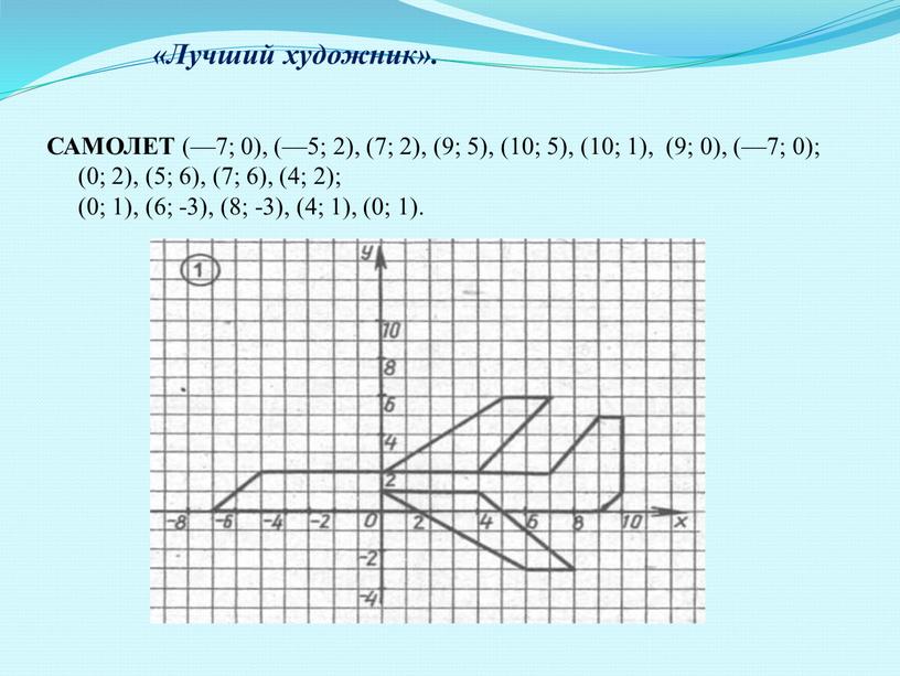 Лучший художник». САМОЛЕТ (—7; 0), (—5; 2), (7; 2), (9; 5), (10; 5), (10; 1), (9; 0), (—7; 0); (0; 2), (5; 6), (7; 6),…