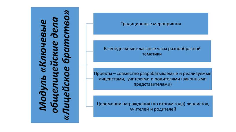 Программа духовно-нравственного развития и воспитания обучающихся