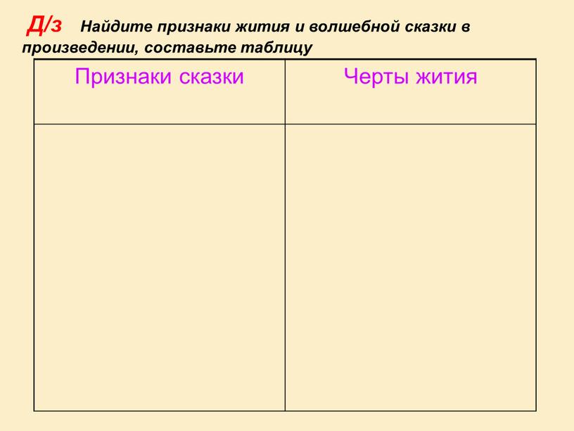 Д/з Найдите признаки жития и волшебной сказки в произведении, составьте таблицу