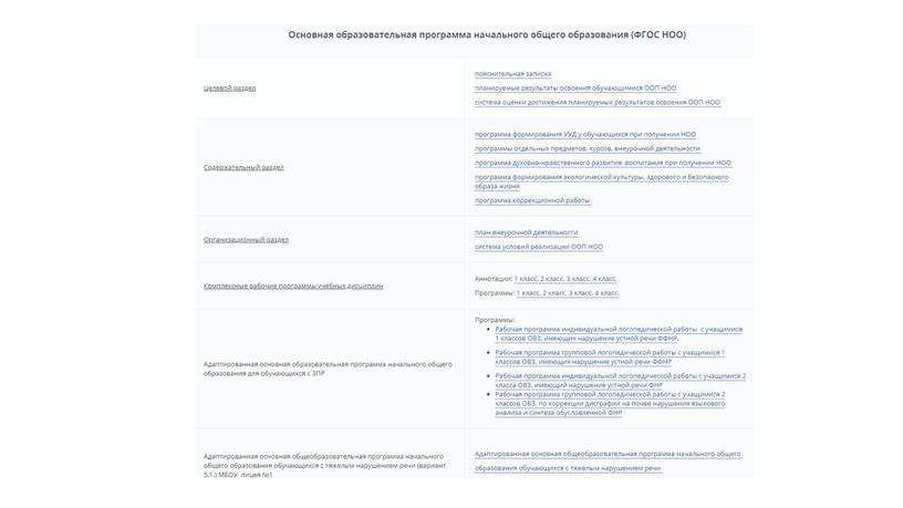 Структура образовательных программ