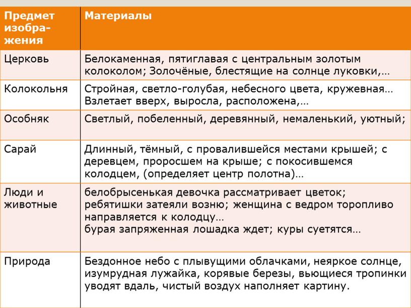 Советы Избегайте повторов слов, заменяйте их синонимами и местоимениями: