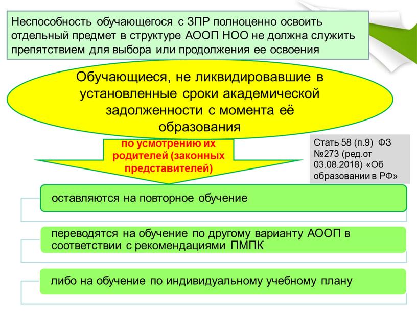 Обучающиеся, не ликвидировавшие в установленные сроки академической задолженности с момента её образования та ее образования по усмотрению их родителей (законных представителей)